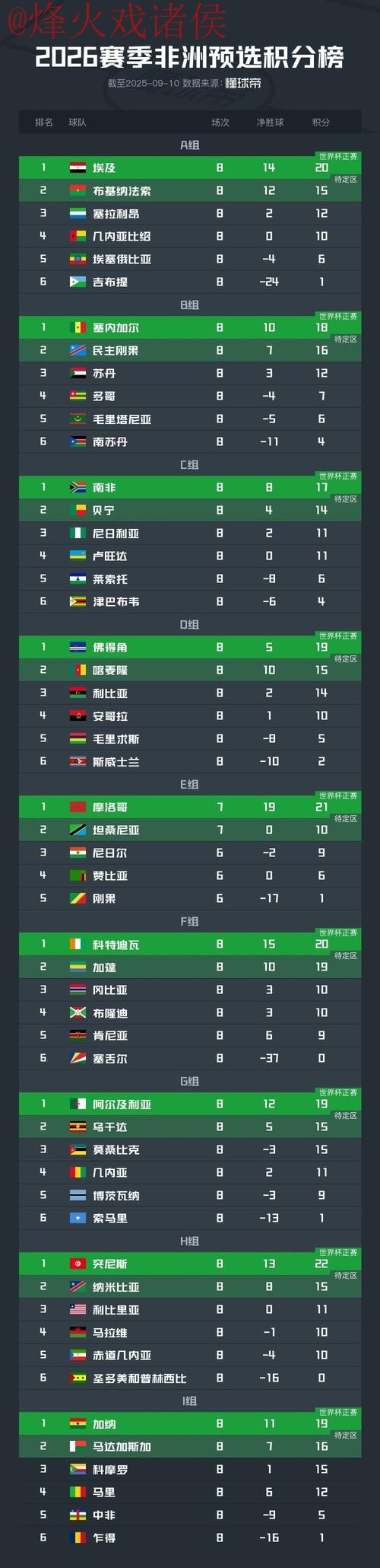 世界杯比分排行入口地址 世界杯比分排行入口地址