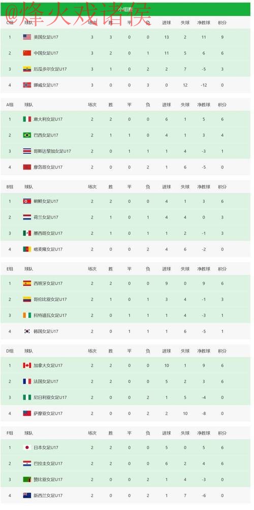 世界杯比分排行入口地址 世界杯比分排行入口地址