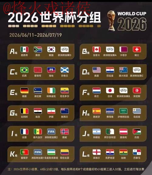 2026世界杯下注排行热门 2026世界杯下注排行热门
