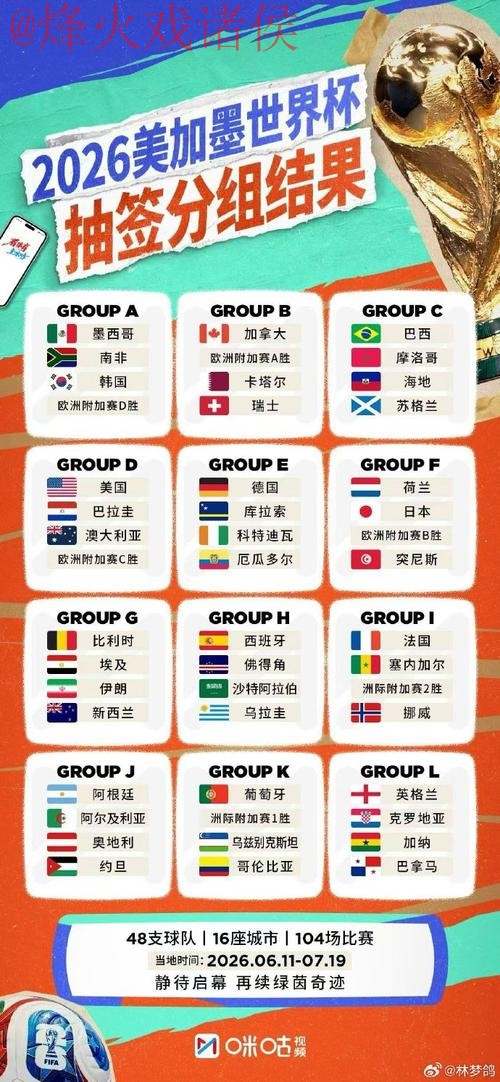 2026世界杯外围在线官方 2026世界杯外围在线官方