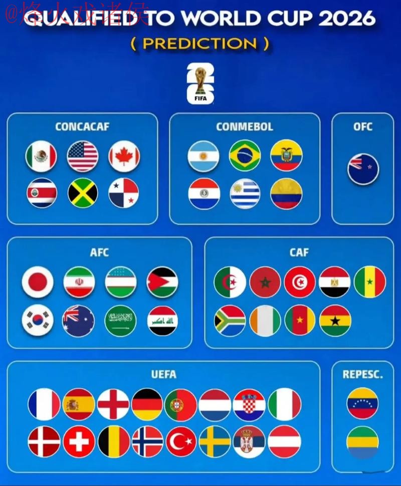 2026世界杯预测在线全站